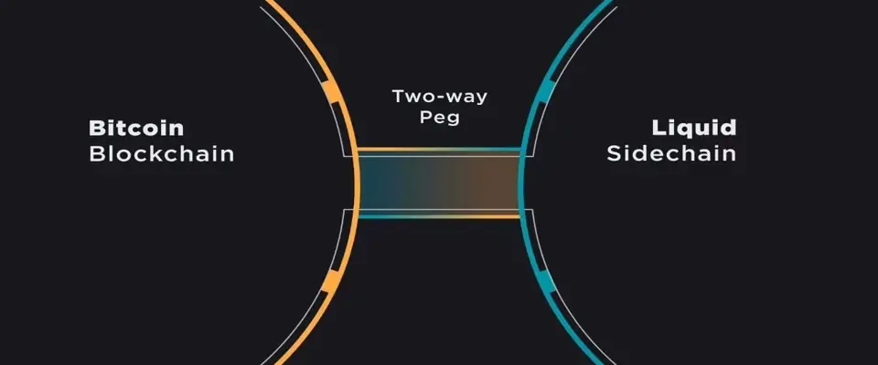 Bitcoin Sidechains banner